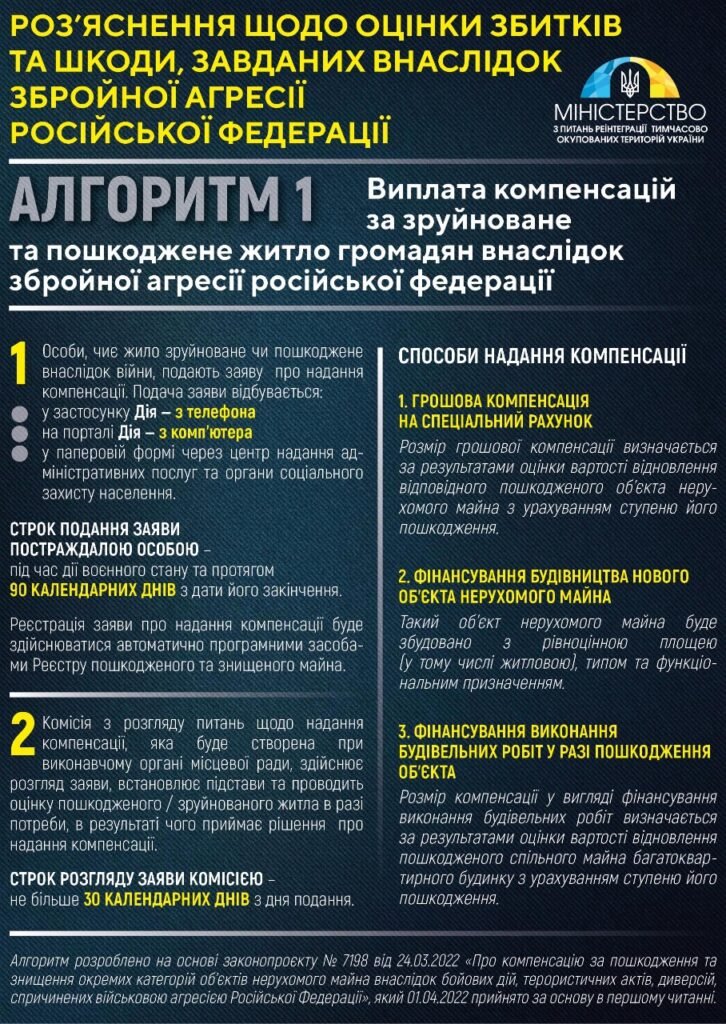 Роз'яснення щодо оцінки збитків та шкоди, завданих внаслідок збройної агресії рф